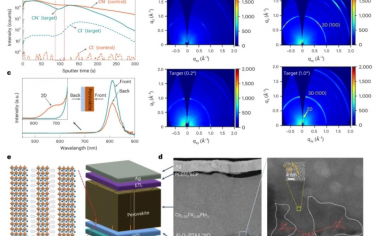 Nature Energy：用于高性能倒置无甲基铵钙钛矿太阳能电池的2D/3D异质结工程
