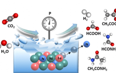 JACS: 温和水热条件下镍铁氮化物异质结构由 CO2 和 H2O 直接合成甲酰胺