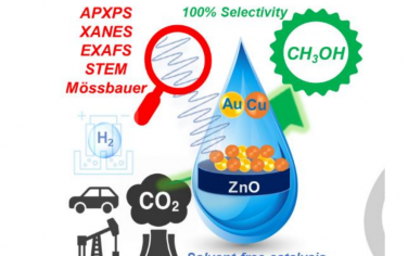 Angew：CuAu/ZnO催化低温CO2加氢制备甲醇的机理