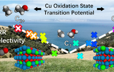 乔世璋等JACS：Cu基电催化选择性还原CO2制备C2+