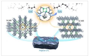 Nature Catalysis：富锗双四元环单元诱导沸石约束的亚纳米Pt团簇用于高效丙烷脱氢