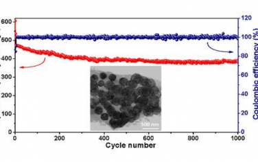 楼雄文等Adv Mater：黑磷-Fe3O4-Fe(V)-oxo复合材料用于钾离子电极材料