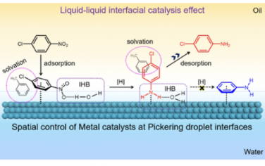 JACS: 通过在Pickering液滴界面上精确控制催化剂来提高催化选择性