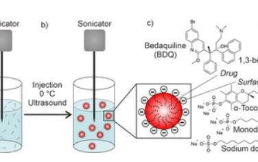 ACS Nano：非晶药物纳米颗粒可实现耐药结核病的吸入疗法