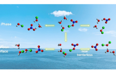 JACS：ClONO2 和 HOCl 在空气-水界面反应中自发生成 Cl2O 的分子见解