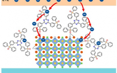 Nano Letters：具有化学键合接触和可调节电荷行为的高效钙钛矿发光二极管