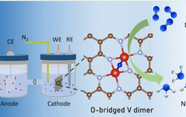 ACS Nano：氧桥联钒单原子二聚体催化剂可提升电合成氨的法拉第效率