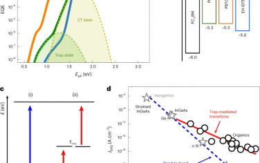 Nature Photonics：有机光电二极管中的中隙陷阱态介导的暗电流