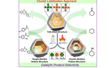 JACS：蛋黄−壳和空心Zr/Ce-UIO-66在串联反应和光反应中的选择性调控
