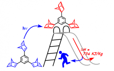 Angew：具有高能量密度的双和三降冰片二烯用于高效分子太阳能热能存储