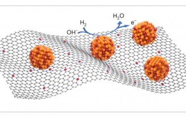 Nature Catalysis：PtRu催化剂与氮掺杂碳载体的协同作用促进氢氧化