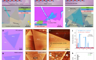 Nature Nanotechnology：过渡金属二硫族化合物场效应晶体管的低欧姆接触电阻和高开/关比