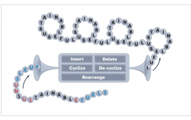Nature Reviews Chemistry：编辑聚合物骨干