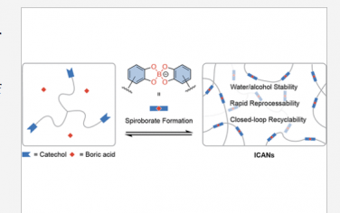 JACS:螺硼酸酯连接的离子共价自适应网络具有快速再加工和闭环回收能力