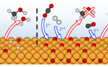 JACS：用原位软 X 射线光谱揭示铜表面CO2加氢过程中CO的作用