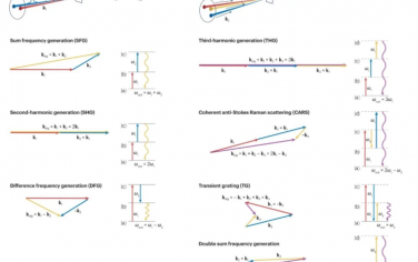 Nature Reviews Physics：非线性极紫外和X射线光学与光谱学的进展与展望
