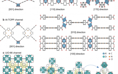 Nature Communication：通过金属有机框架构建具有多种孔结构和尺寸的埃级离子通道