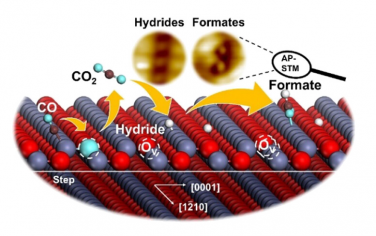 JACS：ZnO表面COx加氢和H2解离的机理研究