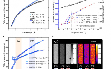 Science Advances：通过波长分辨中子成像揭示电池电解液中温度的影响