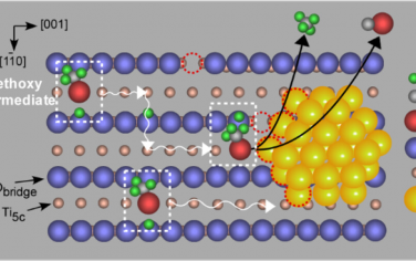 JACS：Pt/TiO2催化甲醇分解机理