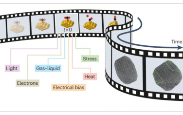 Nature Review Chemistry：纳米级化学动力学的时间分辨透射电子显微镜
