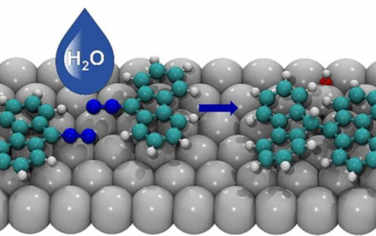 JACS: 水存在下金属表面上卡宾分子的C–C耦合