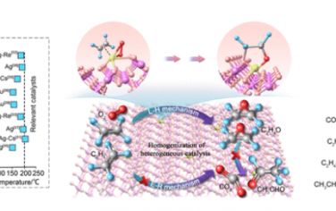JACS: 多相铱单原子类分子催化乙烯环氧化