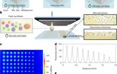Nature Nanotechnology: 用于合成用于不可克隆防伪应用的纳米薄膜库的一体化纳米印刷方法