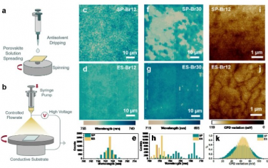 Advanced Materials：阴离子约束电喷雾生长均匀混合卤化物钙钛矿薄膜