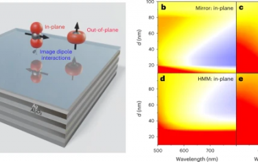 Nature Photonics：三维卤化铅钙钛矿显著抑制的复合率用于提高光电探测器的性能