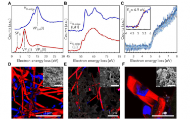 崔屹Science Advances：冷冻电镜揭示LiH的形成及其对锂电池的影响