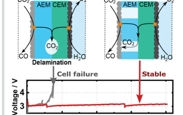 AEM:具有多孔阴离子交换层的双极膜可高效、长期稳定地将 CO2 电化学还原为 CO