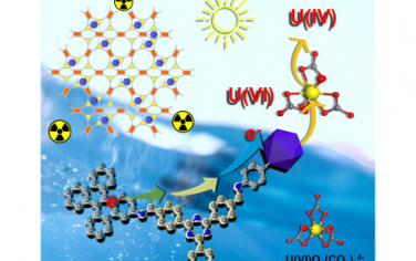 苏州大学Chem：在COF组装Ti-oxo簇光催化还原铀