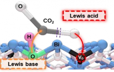 ACS Catal：SrBi2Ta2O9表面Lewis酸碱对光催化还原CO2