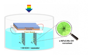ACS Nano：基于NiFeCrMo金属氢氧化物电催化剂和钙钛矿/硅叠层太阳能电池的浮动海水裂解装置