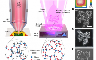 Science Advances：透明石英玻璃微结构的低温3D打印
