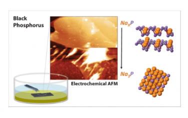 ACS Nano：电池插层合金化过程中黑磷的降解