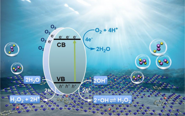 JACS：Mn-C3N4光催化海水制备H2O2