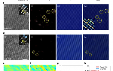 Nature Materials：通过定制平面滑移在以体为中心的立方多主元素合金中实现类纯金属的延展性