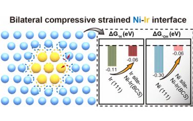 JACS：Ni-Ir双轴应力促进碱性HOR