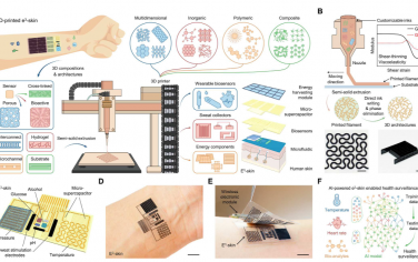 Science Advances：3D 打印的流道电子皮肤，用于机器学习驱动的多模式健康监测