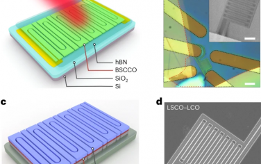 Nature Nanotechnology：利用高温超导体进行单光子探测