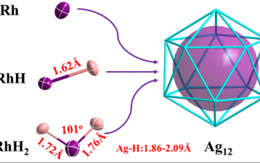 JACS： 氢化物掺杂对八电子Rh/Ag超原子[RhHx@Ag21–x{S2P(OnPr)2}12] (x = 0–2)结构和性质的影响