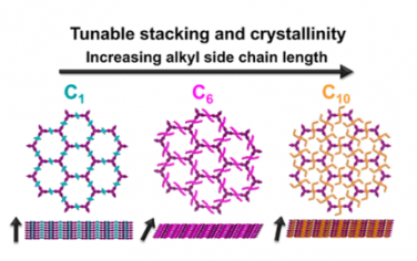 JACS：通过侧链相互作用调节二维共价有机框架的结晶度和堆积