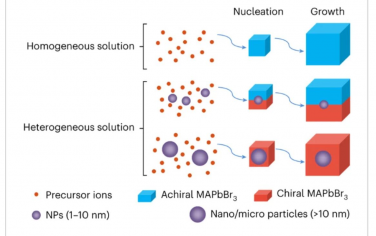 Nature Chemistry：成核介导的手性三维有机-无机钙钛矿单晶的生长