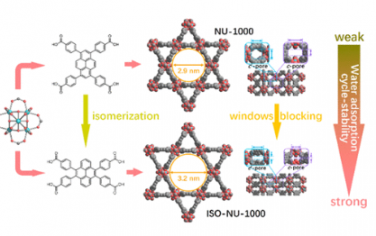 JACS：具有封闭 c-孔的 NU-1000 异构体表现出高水蒸气吸收能力和大大增强的循环稳定性