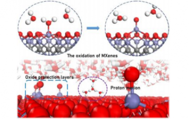 Angew：通过主动学习势分子动力学模拟揭示 MXenes 在水系中的氧化行为
