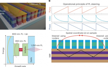 Nature Photonics：半导体超表面超快非相干发射的亚皮秒控制