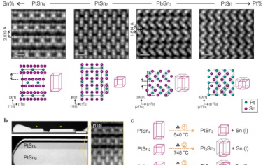 Nano Letters：Pt-Sn系统相变的结构各向异性驱动原子机制
