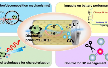 AM：重新审视放电产物在 Li-CO2 电池中的作用